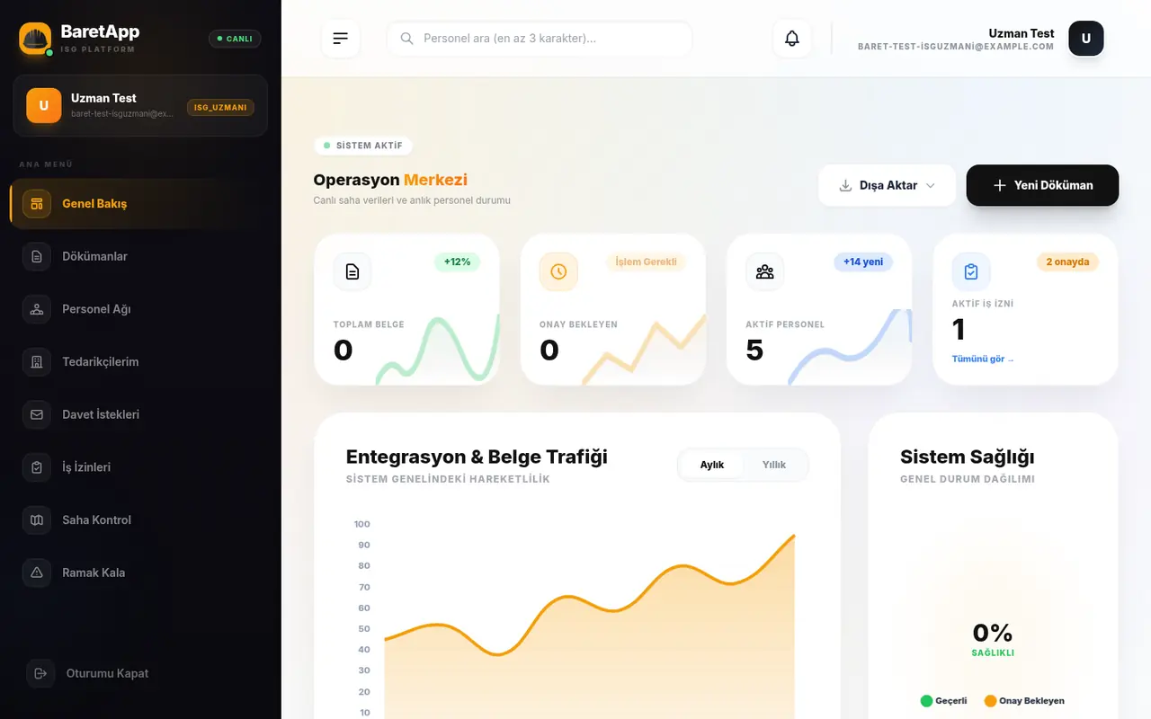 BaretApp operasyon merkezi