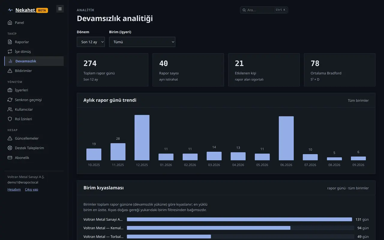 Nekahet devamsızlık analitiği