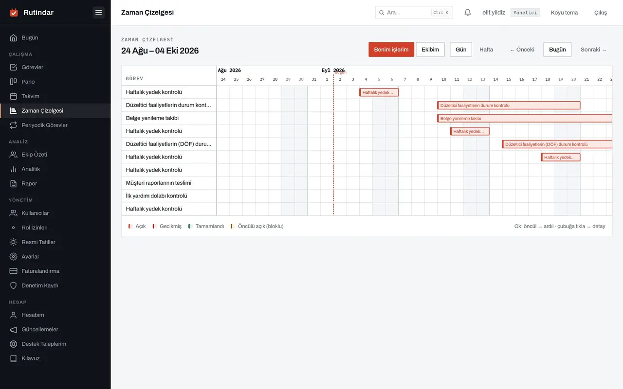 Rutindar zaman çizelgesi (Gantt)